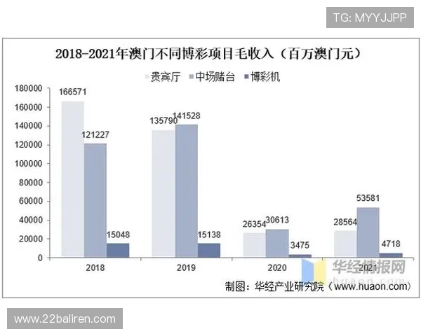 博彩行业的最新趋势与未来发展方向